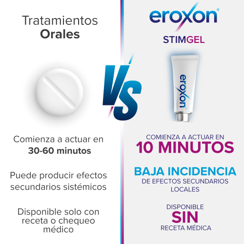 EROXON STIMEGEL GEL PARA LA DISFUNCIÓN ERÉCTIL